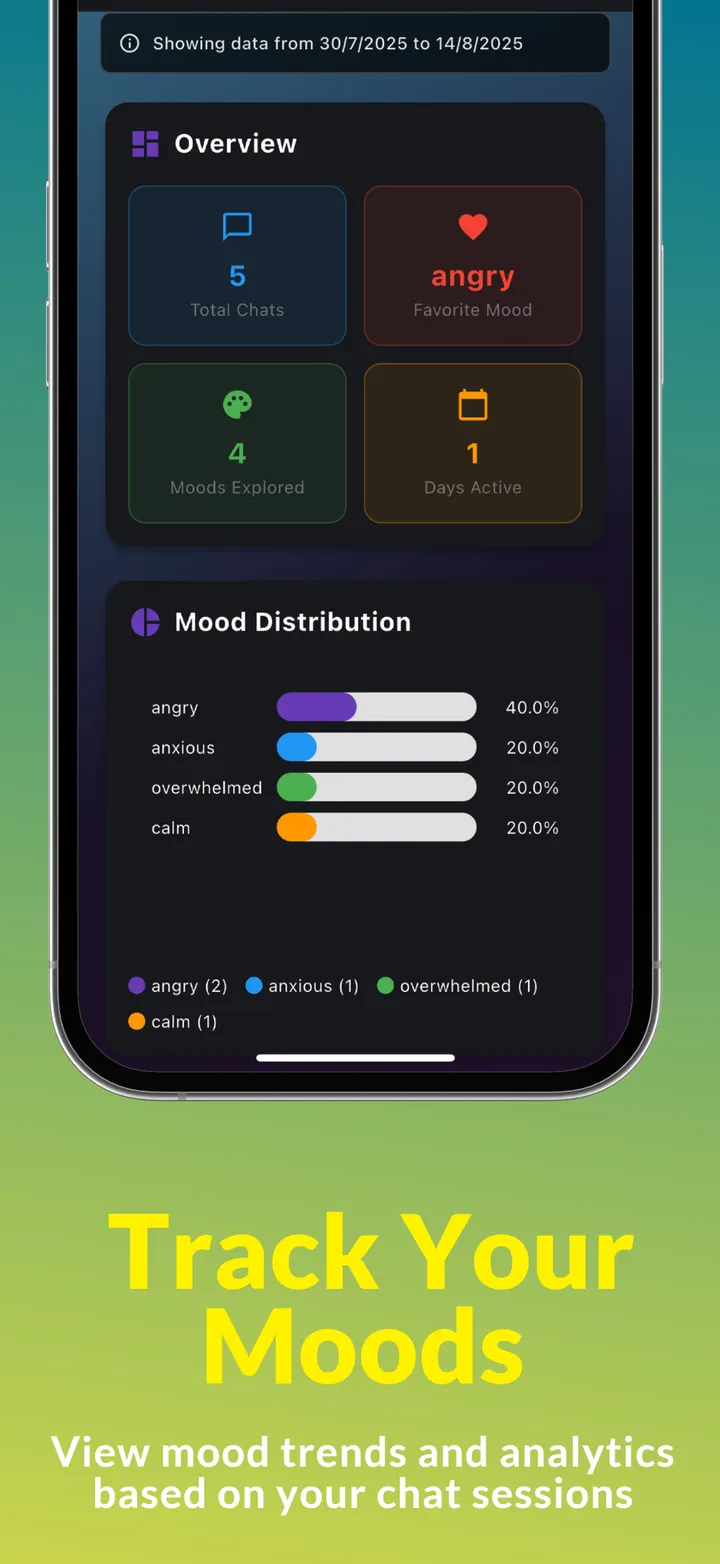 Moodie privacy and safety features